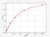 Mouse Cirbp (Cold-inducible RNA-binding protein) ELISA Kit (AEFI00650)