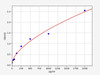 Mouse DNMT1 (DNA (cytosine-5) -methyltransferase 1) ELISA Kit (AEFI00736)
