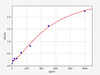 Mouse Epx (Eosinophil peroxidase) ELISA Kit (AEFI00615)
