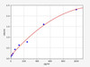 Mouse Icos (Inducible T-cell costimulator) ELISA Kit (AEFI00632)