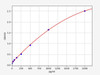 Mouse IL-17 A/F ELISA Kit (AEFI00535)
