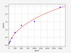 Mouse Mfge8 (Lactadherin) ELISA Kit (AEFI00644)