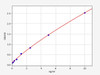 Rat Calcrl (Calcitonin gene-related peptide type 1 receptor) ELISA Kit (AEFI00971)