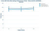 Canine MIP-1beta (Macrophage Inflammatory Protein 1 Beta) ELISA Kit (AEFI00043)