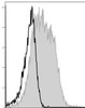 GenieFluor 488 Anti-Mouse CD28 Antibody [37.51] (AGEL0139)
