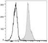 FITC Anti-Mouse CD11a Antibody [FD441.8] (AGEL0154)