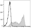 GenieFluor 488 Anti-Human CD45RA Antibody [HI100] (AGEL0232)