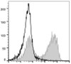 PE/Cyanine5 Anti-Mouse CD90.2 Antibody [30H12] (AGEL0346)