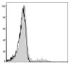 PE Anti-Human HLA-DR Antibody [L243] (AGEL0416)