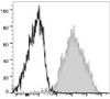 PE/Cyanine7 Anti-Mouse F4/80 Antibody [CI:A3-1] (AGEL0571)