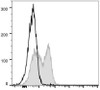 FITC Anti-Mouse CD127/IL-7RA Antibody [A7R34] (AGEL0745)