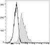 FITC Anti-Mouse CD1d Antibody [19G11] (AGEL0815)