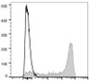 GenieFluor 647 Anti-Human CD45RA Antibody [HI100] (AGEL0961)