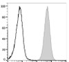 PE/Cyanine5.5 Anti-Human CD15 Antibody [HI98] (AGEL1089)