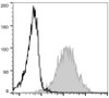 PE Anti-Human/Mouse CD44 Antibody [IM7] (AGEL1282)