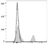 PE/Cyanine5.5 Anti-Human CD4 Antibody [RPA-T4] (AGEL1387)