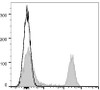 GenieFluor 647 Anti-Mouse CD45R/B220 Antibody [RA3.3A 1/6.1] (AGEL1407)