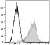 APC Anti-Human CD274/PD-L1 Antibody [29E.2A3] (AGEL1650)