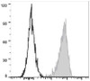 PE/Cyanine7 Anti-Human CD69 Antibody [FN50] (AGEL1691)
