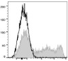 APC Anti-Human CD45RO Antibody [UCHL1] (AGEL1698)