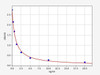 Human OAS2/2'-5'-oligoadenylate synthase 2 ELISA Kit (HUFI00779)