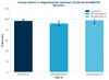 Human OAS2/2'-5'-oligoadenylate synthase 2 ELISA Kit (HUFI00779)