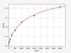 Human PROC (Protein C) ELISA Kit (HUFI00783)