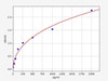 Human Delta-like protein 1/DLL1 ELISA Kit (HUFI00101)