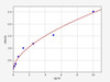 Human MTX2/Metaxin-2 ELISA Kit (HUFI01098)