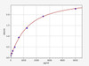 Human Adenylate cyclase type 10/ADCY10 ELISA Kit (HUFI01235)