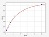 Human Desmoglein-2/DSG2 ELISA Kit (HUFI01343)