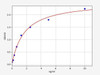Human PTEN ELISA Kit (HUFI01372)