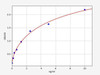 Human OCLN/Occludin ELISA Kit (HUFI01385)