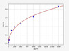 Human DEFA1/Defensin Alpha 1, Neutrophil ELISA Kit (HUFI01560)