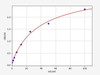 Human THRA/Thyroid Hormone Receptor alpha ELISA Kit (HUFI01683)