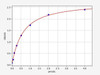 Human Thymidine Kinase 1/TK1 ELISA Kit (HUFI01773)