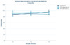 Human Neurotrophin-3 ELISA Kit (HUFI00216)