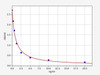 Human CHID1/Chitinase domain-containing protein 1 ELISA Kit (HUFI02169)