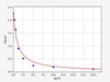 Human Vasopressin/Antidiuretic Hormone ELISA Kit (HUFI02181)