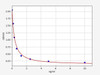 Human Allopregnanolone ELISA Kit (HUFI02220)