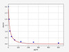 Human Bradykinin ELISA Kit (HUFI02257)