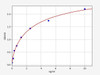 Human EFNA3/Ephrin A3 ELISA Kit (HUFI02408)