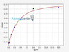 Human TACI/TNFRSF13B ELISA Kit (HUFI00265)