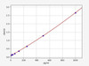 Human FLT3L/FMS Like Tyrosine Kinase 3 Ligand ELISA Kit (HUFI02470)