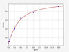 Human Galectin 8/GAL8 ELISA Kit (HUFI02486)