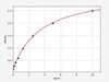 Human Gastrokine 1 ELISA Kit (HUFI02501)