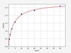 Human HLA G ELISA Kit (HUFI02628)