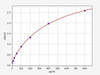 Human P III CP/Procollagen    C-Terminal ProPeptide ELISA Kit (HUFI02691)