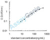 Rat Apolipoprotein C-I (Apoc1) ELISA Kit (RTEB0183)
