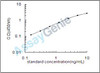 Rat Cytochrome c oxidase subunit 4 isoform 1, mitochondrial (Cox4i1) ELISA Kit (RTEB0549)